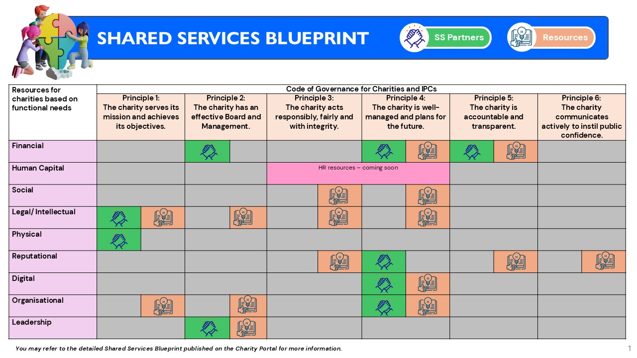 Shared Services Blueprint for Charities